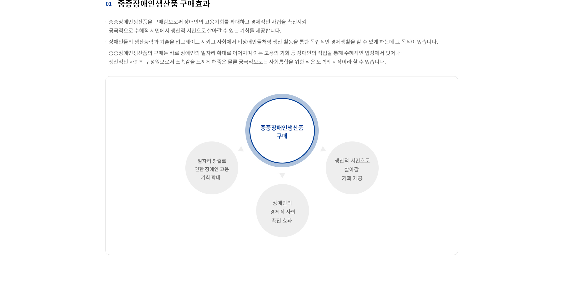 구매효과