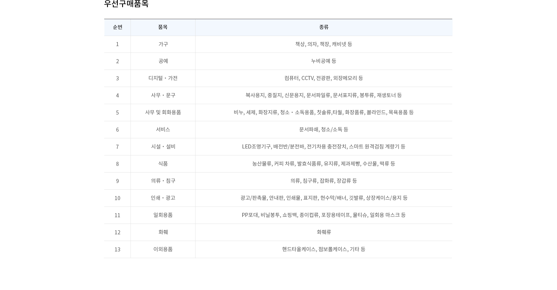 우선구매물품