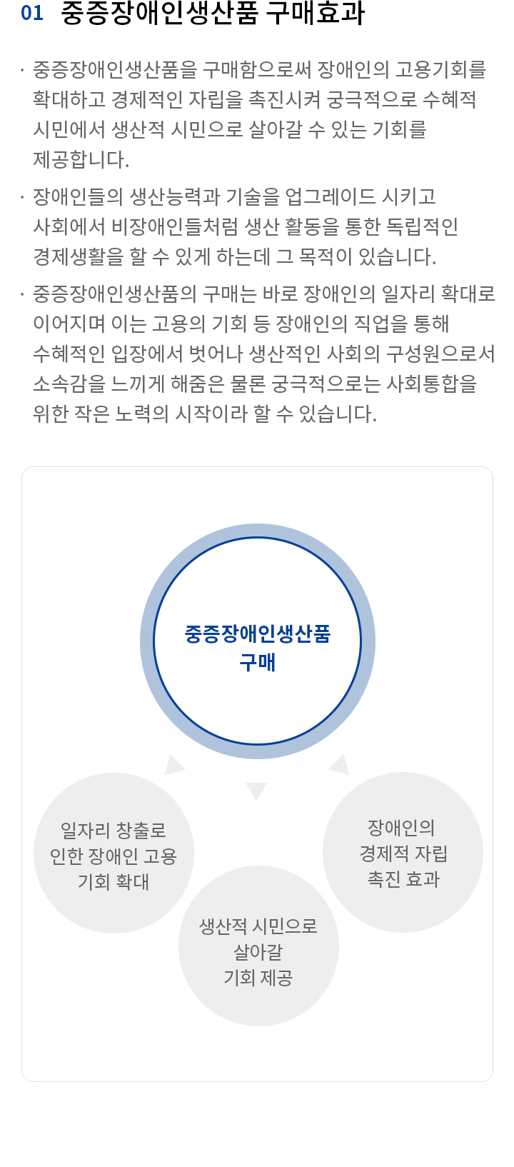 구매효과